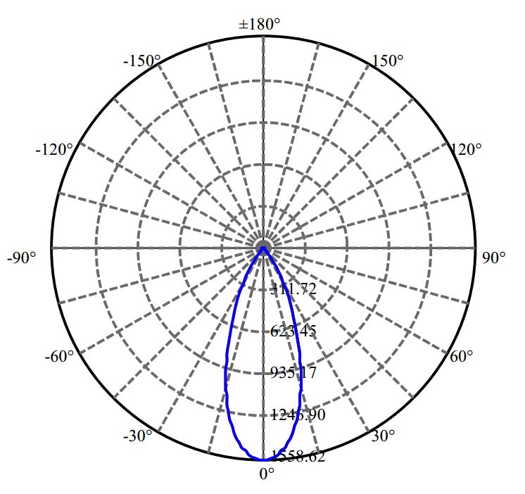 Nata Lighting Company Limited - SAMSUNG CLU028 2-1747-N